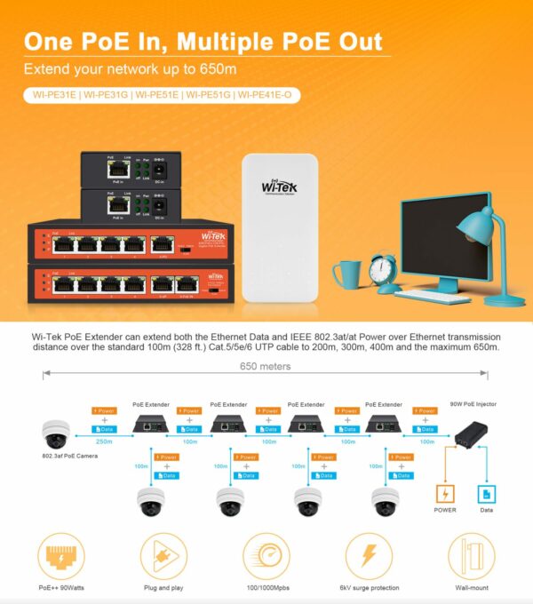 Wi-Tek PoE Laajennin/Extender WI-PE51G - Image 5